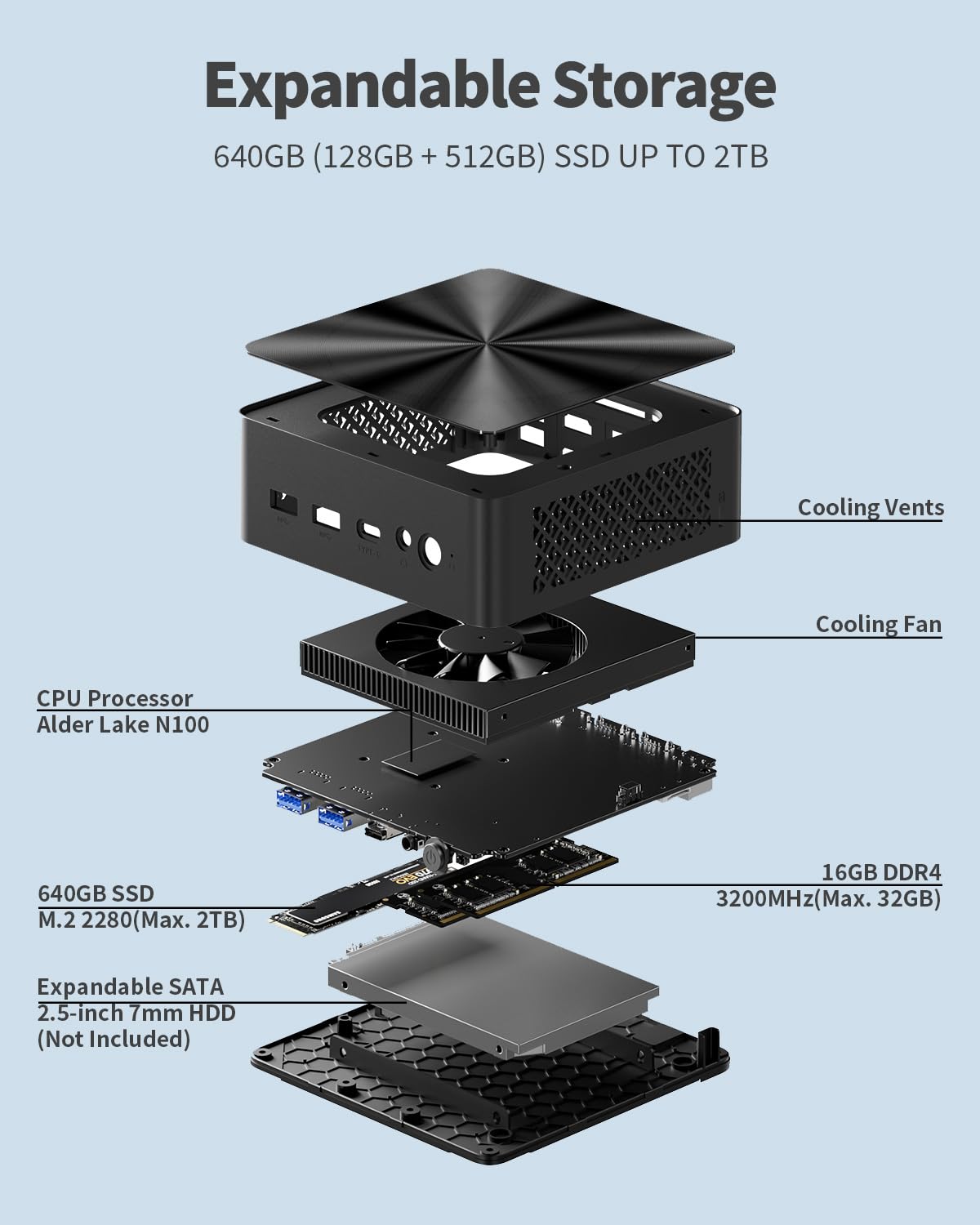 Amazon.com: Mini PC, 1 Year Office 365, N100 CPU, 16GB RAM 640GB